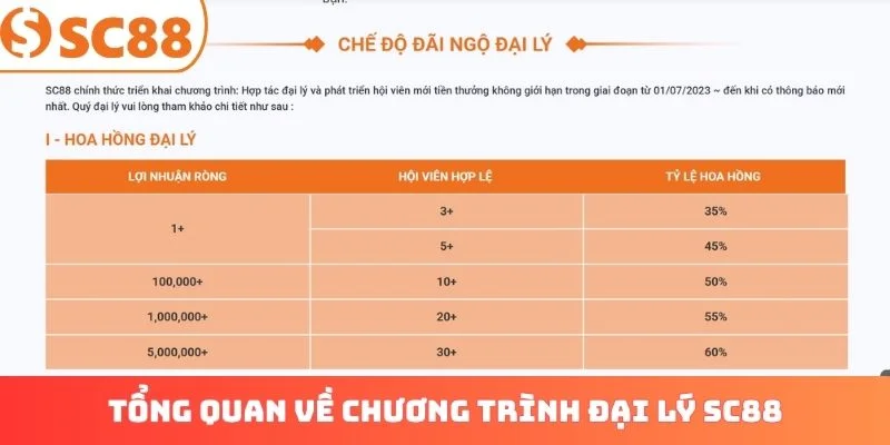Tổng quan về chương trình đại lý SC88